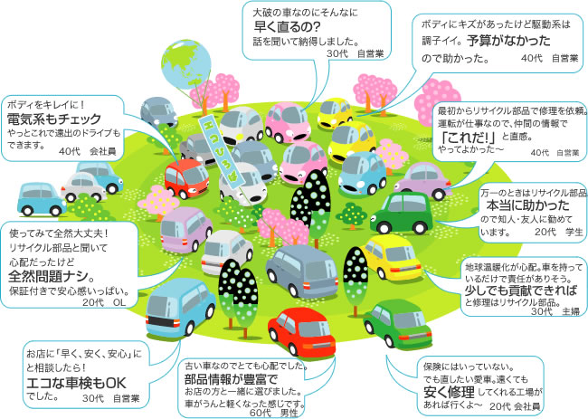 安い車修理 エコひろば 環境にやさしい整備修理はngpエコひろばの優良工場にご相談ください